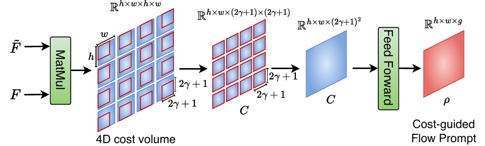 Interaction-Aware Reasoning