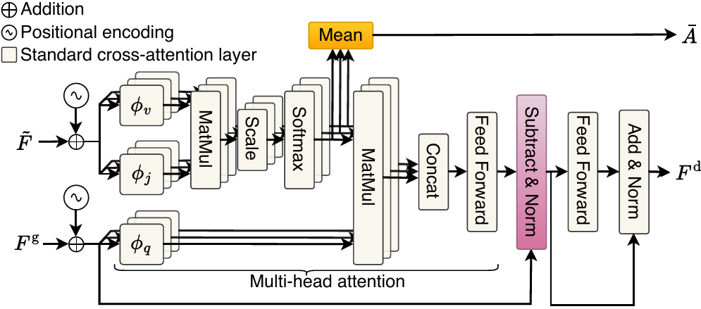 Interaction-Aware Reasoning